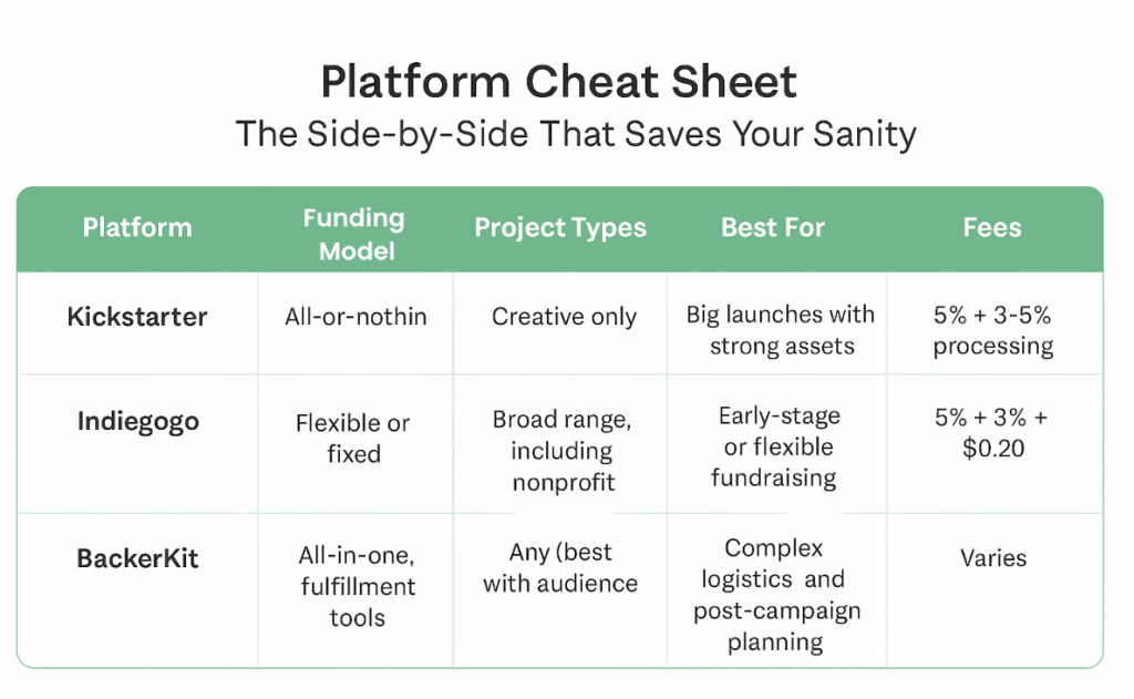 Crowdfunding guide